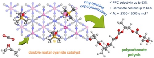 An improved method for the synthesis of Double Metal Cyanide catalysts useful for the production of Polyether Polyols